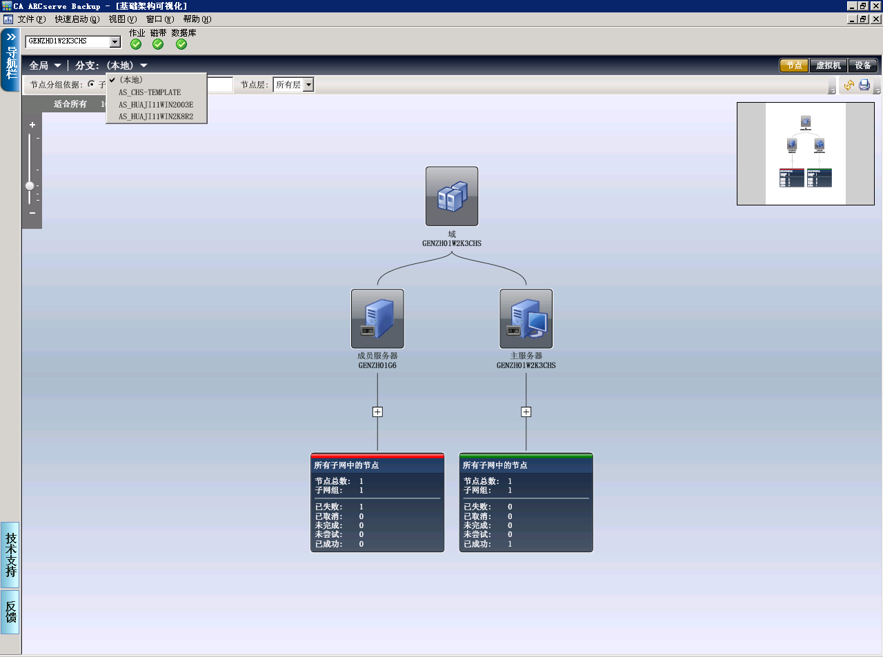 显示“全局分支”视图的基础架构可视化