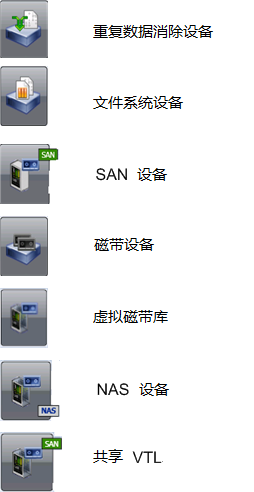 设备视图使用各种图标来表示特定的设备类型