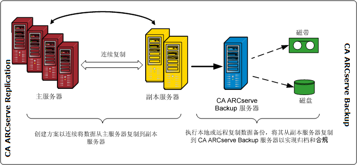 体系结构图：RHA 数据流