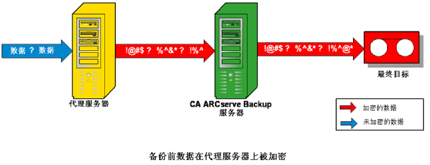 流程图 - 代理加密