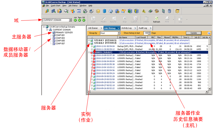图示：集中管理 - 作业队列