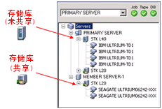 图例：设备管理器显示共享的和不共享的库。