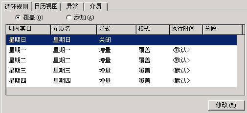 备份管理器的“排定”选项卡。 会选定“循环规则”选项卡。