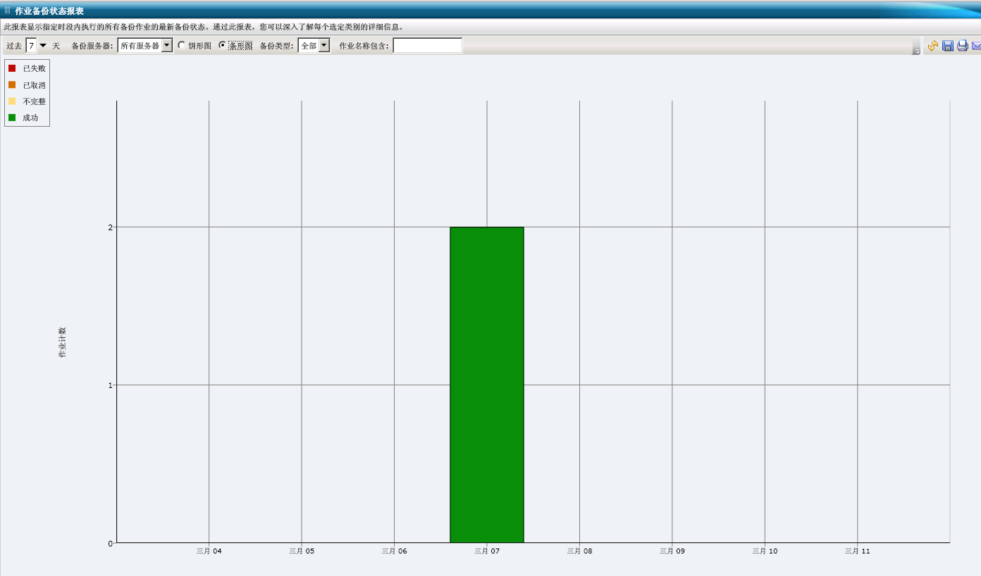 作业备份状态报表 - 条形图