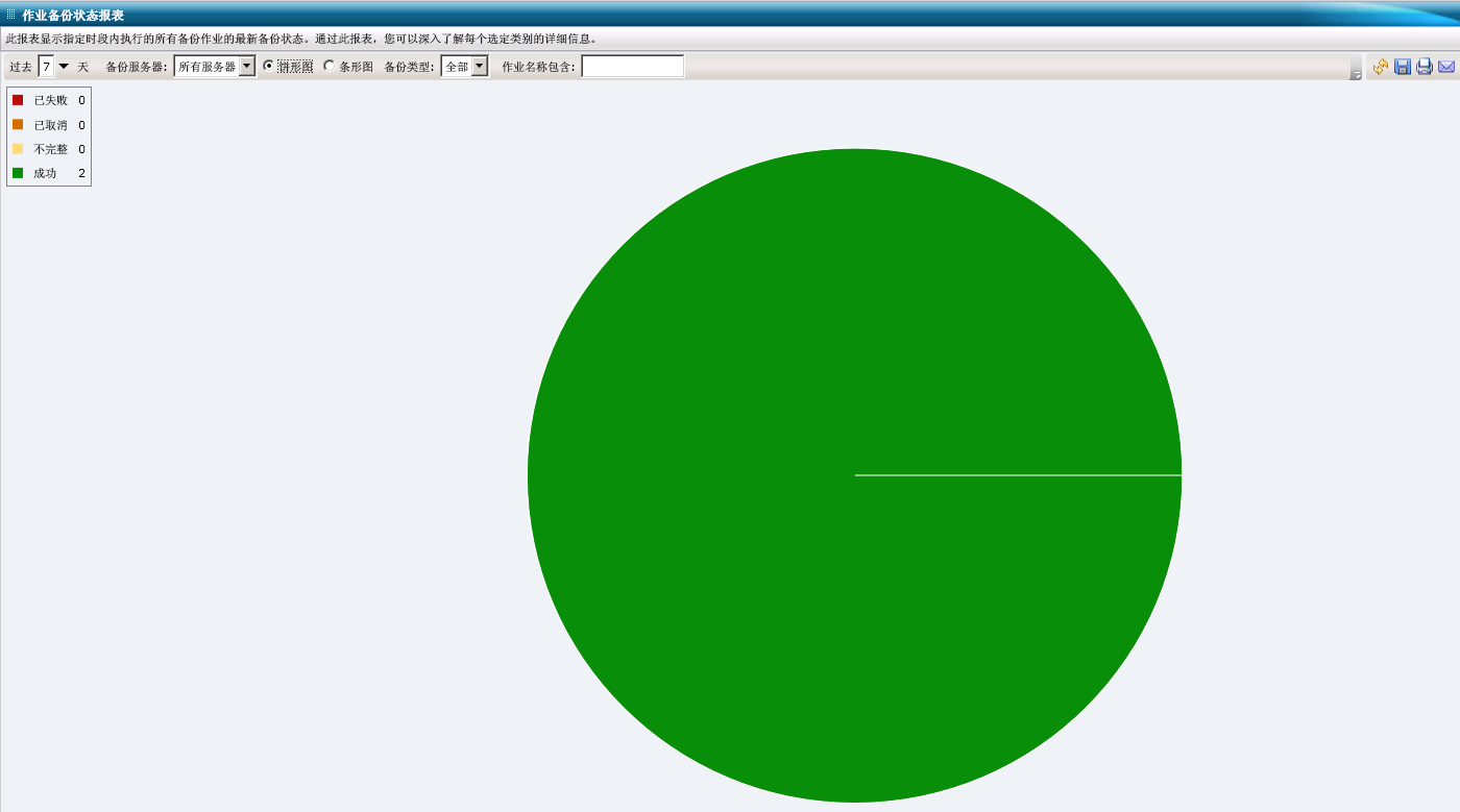 作业备份状态报表 - 饼形图报表