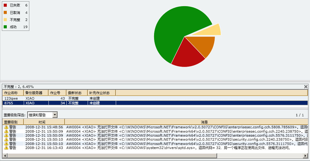 作业状态报表饼形视图