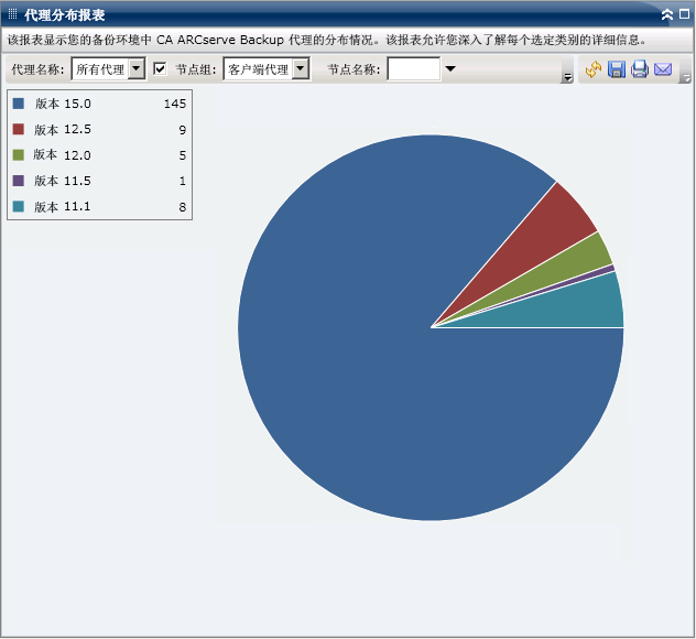 代理摘要报表 - 摘要