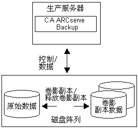 VSS 软件快照所支持客户端的本地配置。