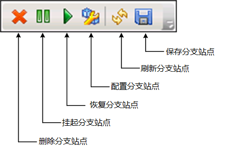 分支管理器图标