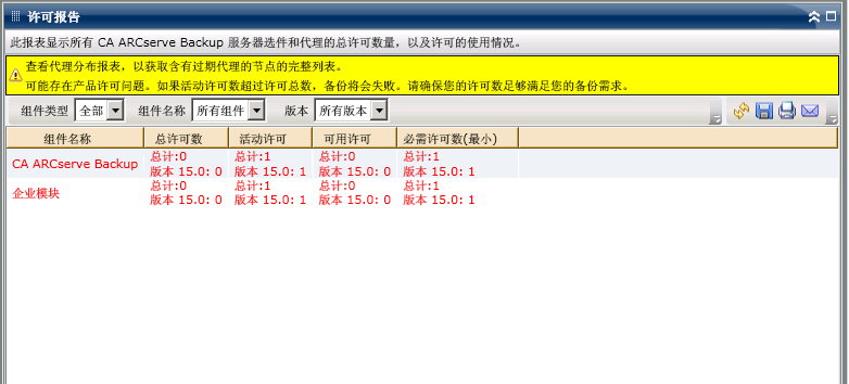 许可报表