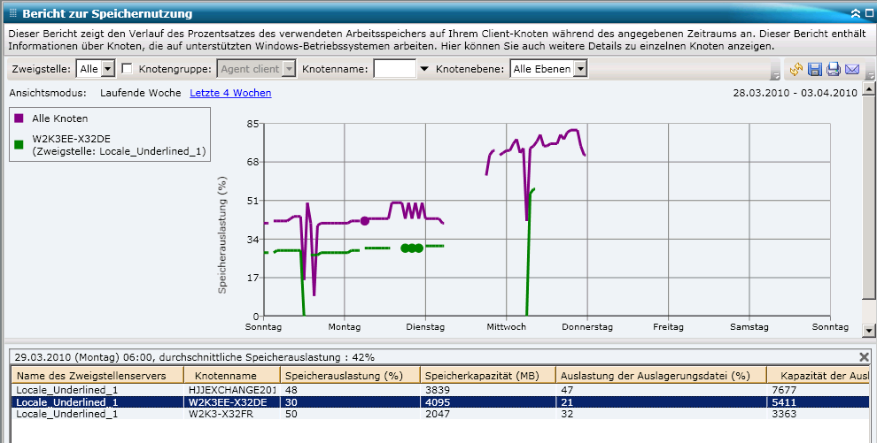 Bericht zur Speichernutzung – Bericht mit Drilldown-Funktion