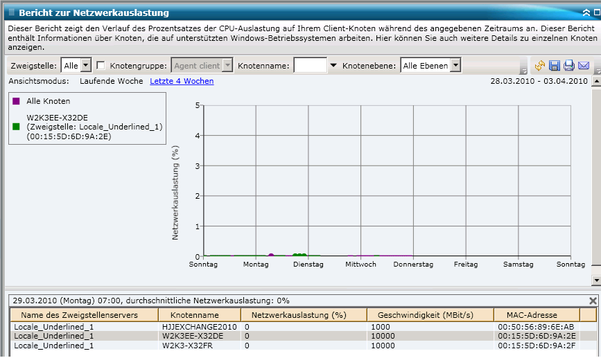 Bericht zur Netzwerkauslastung – Bericht mit Drilldown-Funktion
