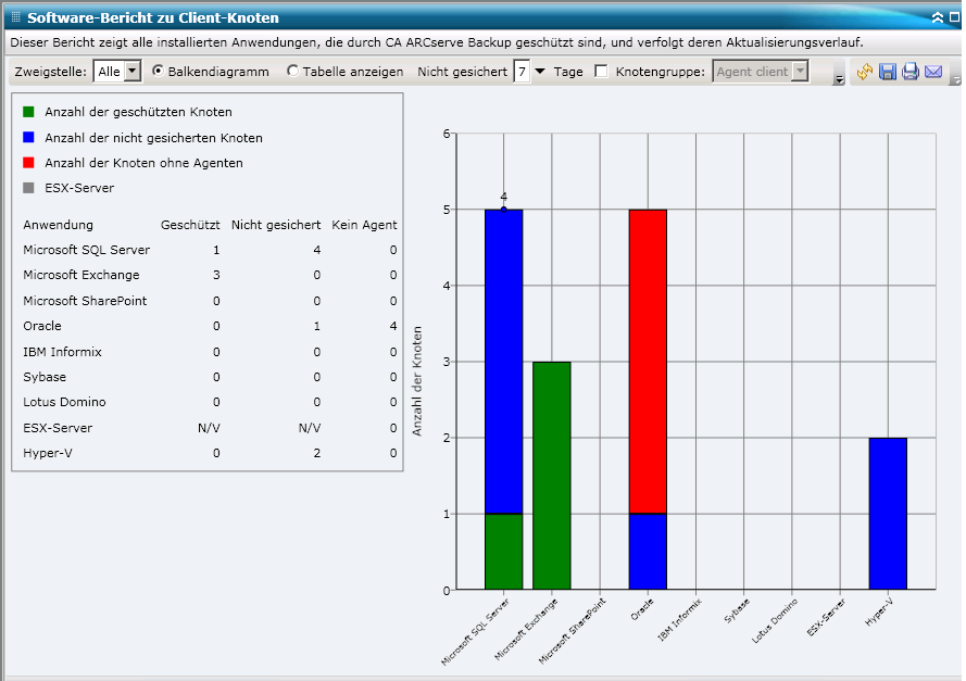 Bericht über auf Client-Knoten installierter Software – Balkendiagramm-Ansicht