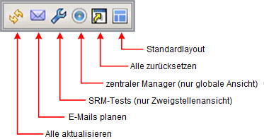 Symbole für globale Optionen