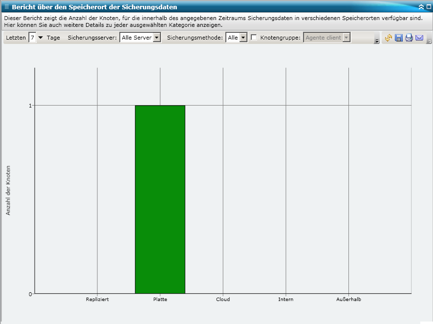 Bericht über den Speicherort der Sicherungsdaten – Balkendiagramm