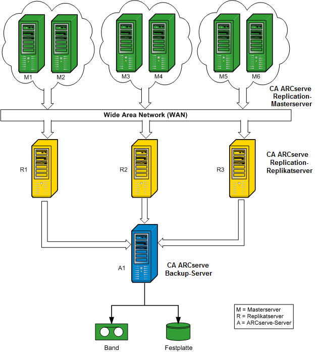 Architekturdiagramm: RBO-Konfiguration