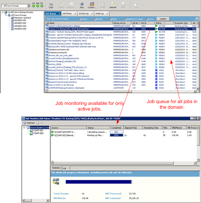 Abbildung: Zentralisiertes Job-Monitoring