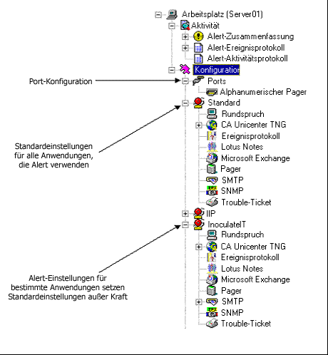 Objektliste