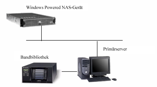 Windows Client-Agenten - von Windows verwaltete NAS-Gerätekonfiguration