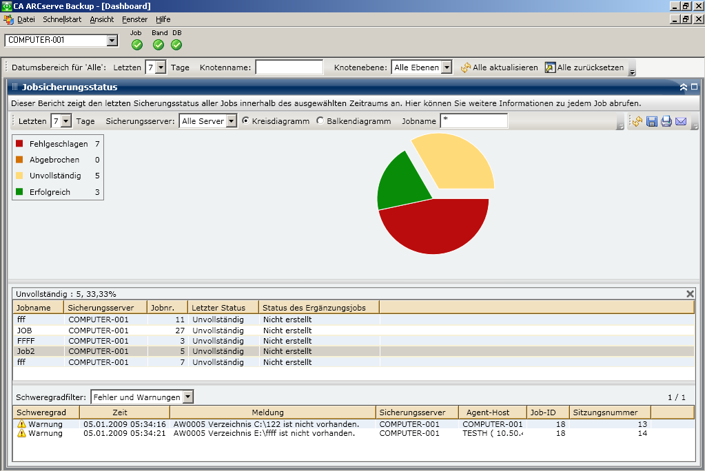 Jobstatusberichte – Ansicht als Kreisdiagramm