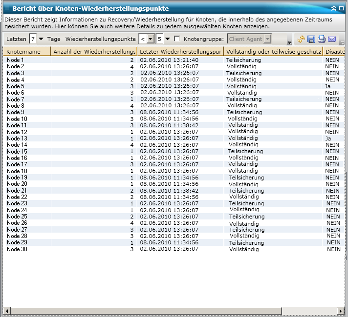 Bericht über Knoten-Wiederherstellungspunkte – Vollständiger Listenbericht