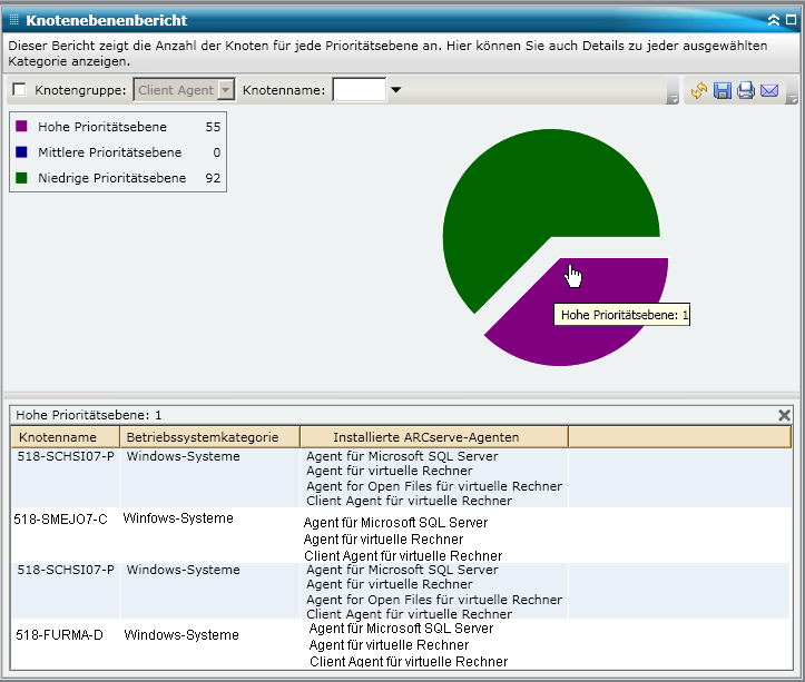Knotenebenenbericht – Kreisdiagramm mit Drilldown-Funktion