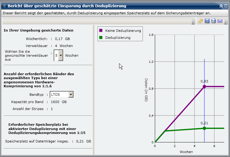 Bericht über geschätzte Einsparung durch Deduplizierung – Zusammenfassendes Balkendiagramm