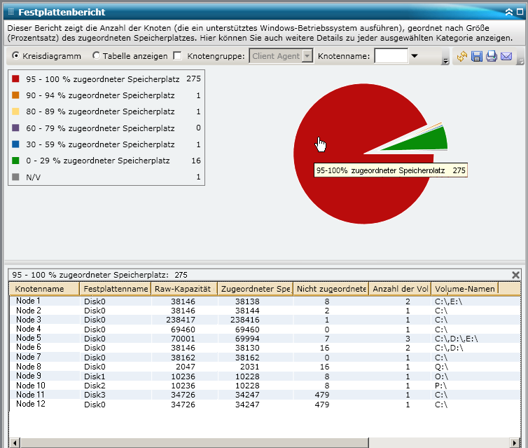 Festplattenbericht – Bericht mit Drilldown-Funktion