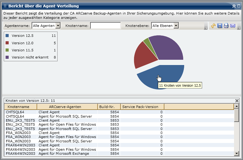 Bericht über die Agent-Verteilung – Kreisdiagramm mit Drilldown-Funktion