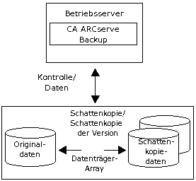 Lokale Konfiguration des unterstützten Clients für VSS-Software Snapshot