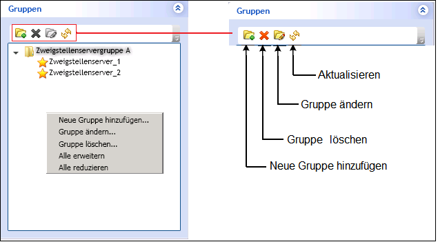 Gruppen des zentralen Managers