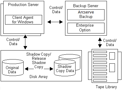 Remote configuration of the supported Client for VSS Software Snap-Shot.