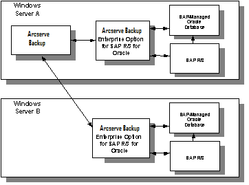 2Hosts_Architecture Diagram