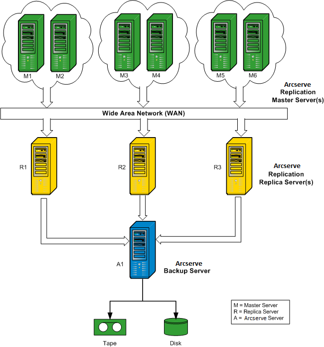 Architecture diagram: RBO Configuration