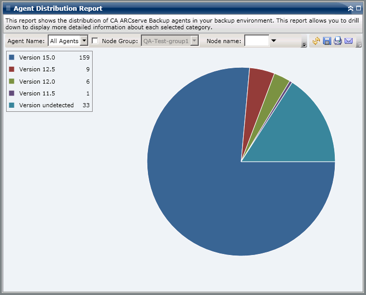 Agent Summary Report - Summary