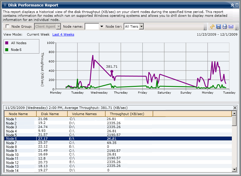 Disk Utilization Report - Drill Down Report