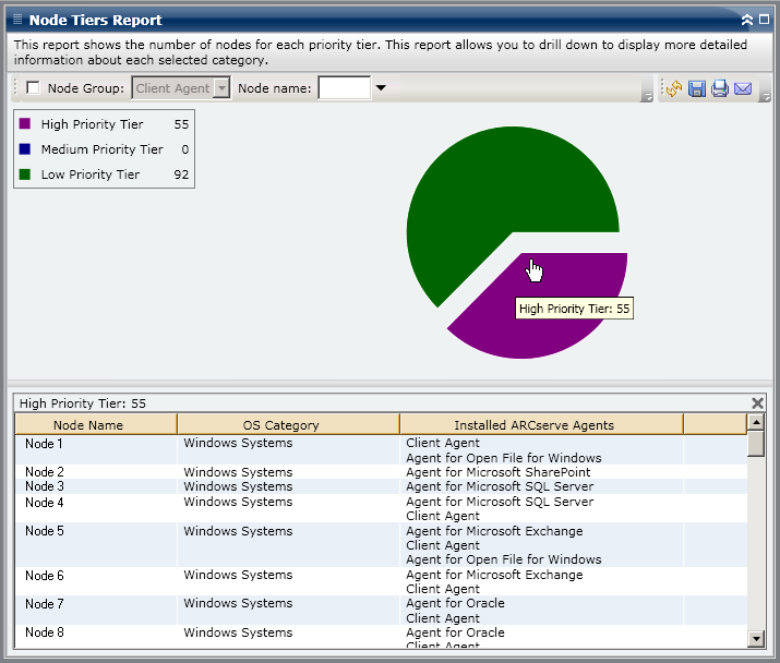 Node Tiers Report - Drill Down Pie Chart