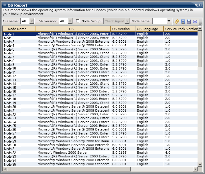 OS Report - Summary List Report