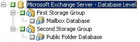 Exchange Server at the Database Level