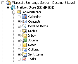 The source objects you can restore in Exchange Server 2010 organizations.