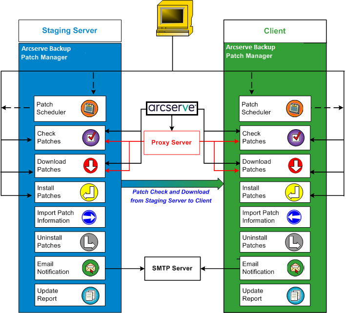 APM Flow Diagram