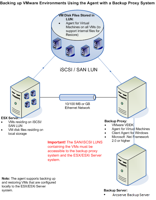 Architecture Diagram: ESX Server System.