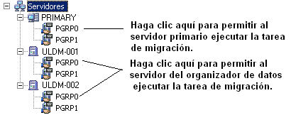ULDM: destino final