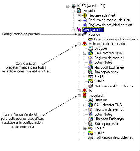 lista de objetos