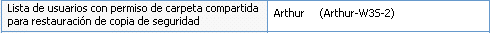 BSBAB--SPW-Set_access_permis