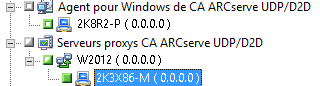 Arborescence de serveur de points de récupération