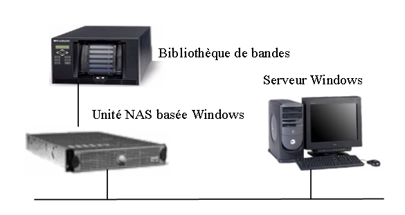 Configuration des unités de Windows Powered NAS