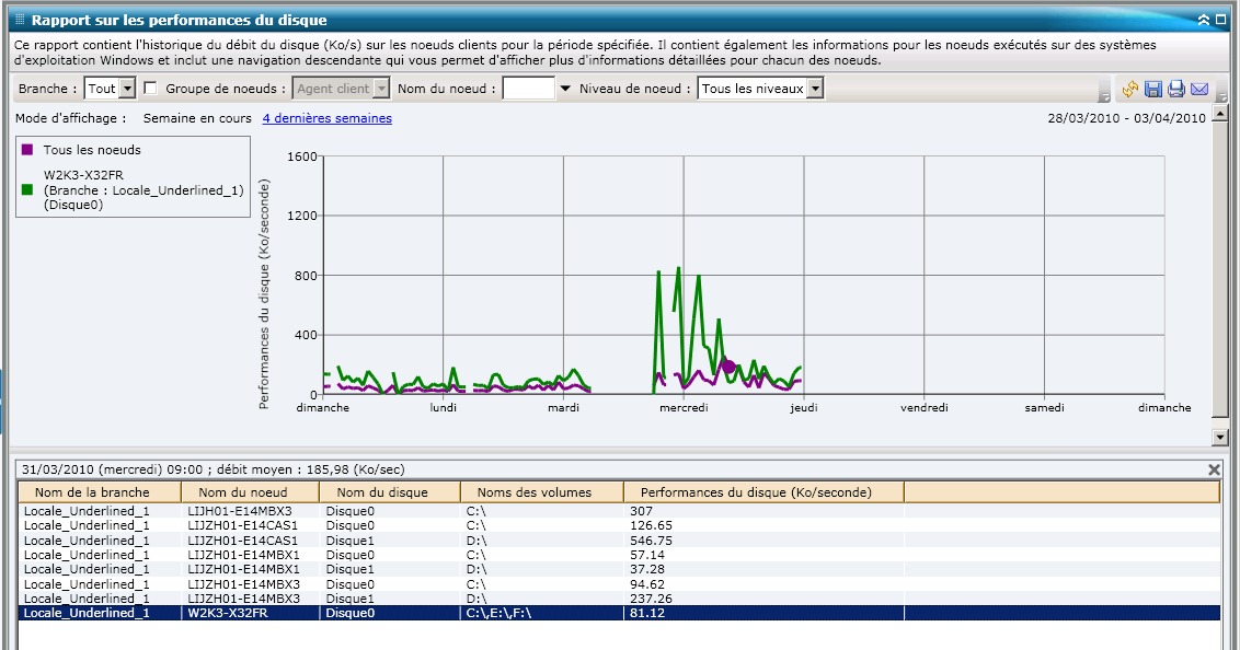 Rapport sur l'utilisation du disque : Rapport avec navigation descendante