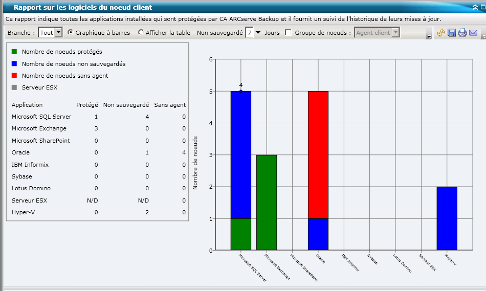 Rapport sur les logiciels installés sur le noeud client - Vue de graphique à barres