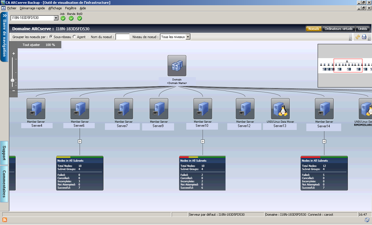 Les couleurs en haut de chaque groupe indiquent l'état